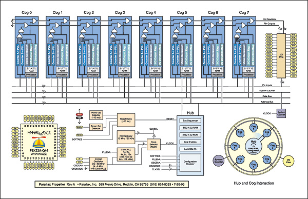 PropellerBlock.jpg