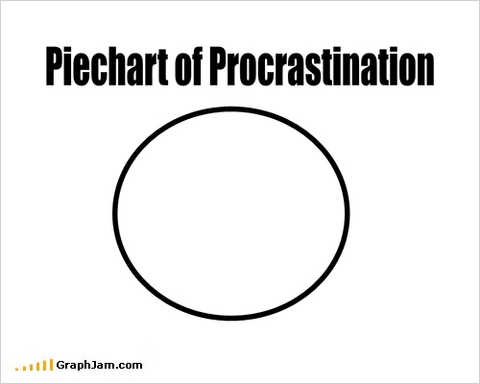 Piechart procrastination.jpg