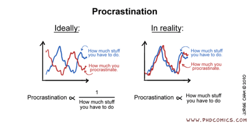 Procrastinationgraph.gif
